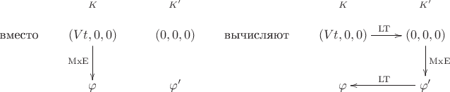 $$\text{вместо}\qquad\xymatrix{(Vt,0,0) \ar@(ul,ur)@0{-}[]^{K} \ar[d]_{\mathrm{MxE}} & (0,0,0) \ar@(ul,ur)@0{-}[]^{K'} \\ \varphi & \varphi'}\qquad\text{вычисляют}\qquad\xymatrix{(Vt,0,0) \ar@(ul,ur)@0{-}[]^{K} \ar[r]^{\mathrm{LT}} & (0,0,0) \ar@(ul,ur)@0{-}[]^{K'} \ar[d]^{\mathrm{MxE}} \\ \varphi & \varphi' \ar[l]_{\mathrm{LT}}}$$