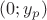 $(0;y_p)$