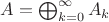 $A=\bigoplus_{k=0}^\infty A_k$