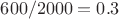 $600/2000 = 0.3$