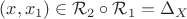$(x,x_1)\in\mathcal{R}_2\circ\mathcal{R}_1=\Delta_X$