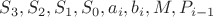 $S_3,S_2,S_1,S_0,a_i,b_i,M,P_{i-1}$