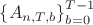 $\left\{A_{n,T,b}\right\}_{b=0}^{T-1}$
