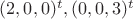 $(2, 0, 0)^t, (0, 0, 3)^t$