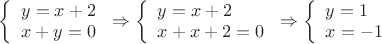 $
\left\{ \begin{array}{l} 
y = x + 2 \\
x + y = 0 
\end{array} \right
\Rightarrow
\left\{ \begin{array}{l} 
y = x + 2 \\
x + x + 2 = 0 
\end{array} \right
\Rightarrow
\left\{ \begin{array}{l} 
y = 1 \\ 
x = -1
\end{array} \right
$