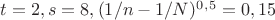 $t=2, s=8, (1/n-1/N)^0^,^5=0,15$