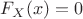 $F_X(x)=0$