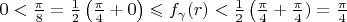 $0<\frac{\pi}8=\frac 12\left(\frac{\pi}4+0\right)\leqslant f_{\gamma}(r)<\frac 12\left(\frac{\pi}4+\frac{\pi}4)=\frac{\pi}4$