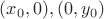 $(x_0,0),(0,y_0)