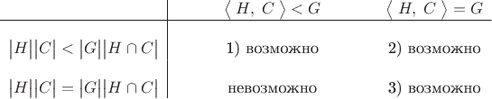 $$\begin{array}{l|cccc}
&\qquad&\bigl\langle\;H,\;C\;\bigr\rangle<G&\qquad&\bigl\langle\;H,\;C\;\bigr\rangle=G\\
\hline\\
\bigl|H\bigr|\bigl|C\bigr|<\bigl|G\bigr|\bigl|H\cap C\bigr|&&\text{1) возможно}&&\text{2) возможно}\\ \\
\bigl|H\bigr|\bigl|C\bigr|=\bigl|G\bigr|\bigl|H\cap C\bigr|&&\text{невозможно}&&\text{3) возможно}
\end{array}$$