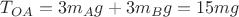 $T_{OA} = 3m_Ag + 3m_Bg = 15mg$