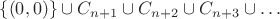 $\{(0, 0)\} \cup C_{n + 1} \cup C_{n + 2} \cup C_{n + 3} \cup \ldots$ $\{(0, 0)\} \cup C_{n + 1} \cup C_{n + 2} \cup C_{n + 3} \cup \ldots$