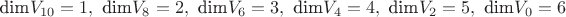 $\mbox{dim}V_{10} = 1, ~\mbox{dim}V_8 = 2, ~\mbox{dim}V_6 = 3, ~\mbox{dim}V_4 = 4, ~\mbox{dim}V_2 = 5, ~\mbox{dim}V_0 = 6$