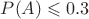$P(A)\leqslant 0.3$