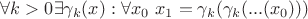$\forall k>0 \exists \gamma_k(x) : \forall x_0$ $x_1=\gamma_k(\gamma_k(...(x_0)))$