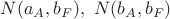 $N(a_A,b_F),~N(b_A,b_F)$