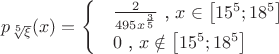 $p_{\sqrt[5]{\xi}}(x)=\begin{cases}
 & \frac{2}{495x^\frac{3}{5}} \text{ , } x\in\left [ 15^5; 18^5 \right ] \\ 
 & 0 \text{ , } x\notin\left [ 15^5; 18^5 \right ]
\end{cases} $