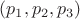 $(p_1,p_2,p_3)$