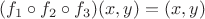 $(f_1 \circ f_2 \circ f_3)(x,y)=(x,y)$