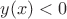 $y(x)<0$