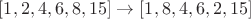 $[1, 2, 4, 6, 8, 15] \rightarrow [1, 8, 4, 6, 2, 15]$