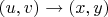 $(u,v)\to{(x,y)}$