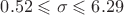 $0.52 \leqslant \sigma \leqslant 6.29$