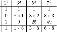 $\begin{array}{||c | c | c |c |c |c |} \hline 1^2 & 3^2 & 5^2&7^2 \\ \hline 1 & 1 & 1& 1\\ \hline 0 & 8*1 & 8*2&8*3\\ \hline 1 & 9 &25&49\\ \hline 1 & 1*8 &3*8&6*8\\ \hline \end{array}$