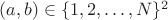 $(a,b) \in \{1,2,\dots,N\}^2$