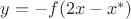 $y = -f(2 x - x^*)$