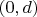 $(0,d)$
