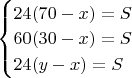 $\begin{cases} 24(70-x)=S \\ 60(30-x)=S \\ 24(y-x)=S \end{cases} $