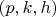 $(p,k,h)$