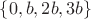 $\{0, b,2b,3b\}$
