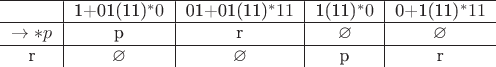 $\begin{tabular}{c|c|c|c|c}
\hline
& 1+01(11)^*0 & 01+01(11)^*11 & 1(11)^*0 & 0+1(11)^*11 \\
\hline
\to *  p & p & r & \varnothing & \varnothing \\
\hline
r & \varnothing & \varnothing & p & r \\
\end{tabular}$