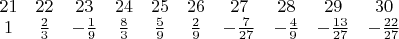 $\begin{matrix}
21 & 22 & 23 & 24 & 25 & 26 & 27 & 28 & 29 & 30\\ 
1 & \frac{2}{3} & -\frac{1}{9} & \frac{8}{3} & \frac{5}{9} & \frac{2}{9} & -\frac{7}{27} & -\frac{4}{9} & -\frac{13}{27} & -\frac{22}{27}
\end{matrix}$