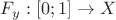 $F_y:[0;1]\to X$
