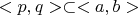 $<p,q> \subset <a,b>$
