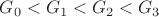 $G_0 < G_1 < G_2 < G_3$