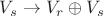 $V_s\to V_r\oplus V_s$