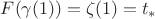 $F(\gamma(1))=\zeta(1)=t_*$