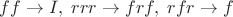 $ff\to I,\;rrr\to frf,\;rfr\to f$