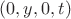 $(0, y, 0, t)$ $(0, y, 0, t)$