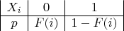 $\begin{array}{|c|c|c|}
X_i & 0 & 1 \\
\hline
p & F(i) & 1 - F(i)
\end{array}$
