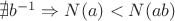 $\nexists b^{-1}\Rightarrow N(a)<N(ab)$