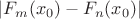 $|F_m(x_0)-F_n(x_0)|$