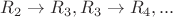 $R_2 \to R_3, R_3 \to R_4, ...$