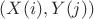 $(X(i),Y(j))$