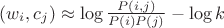 $(w_i, c_j) \approx \log \frac{P(i, j)}{P(i)P(j)} - \log k$ $(w_i, c_j) \approx \log \frac{P(i, j)}{P(i)P(j)} - \log k$