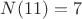 $N(11)=7$